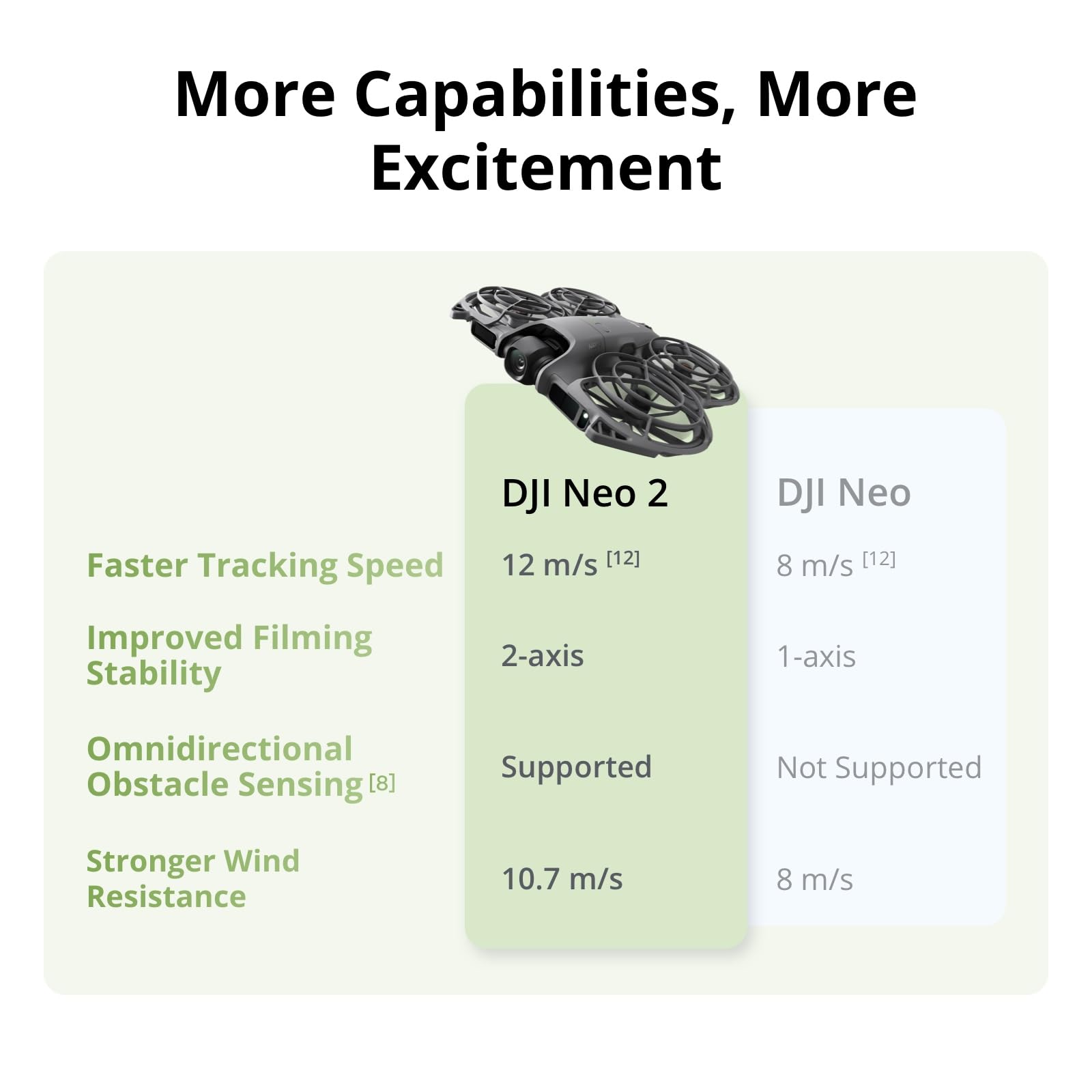 DJI Neo 2 Motion Fly More Comb - Drone Kit With Camera ulasan dan harga